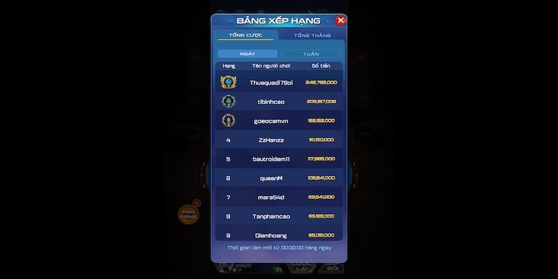 Cách thanh toán tiền thưởng nhanh chóng khi chơi game